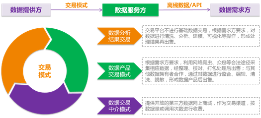 區塊鏈技術賦能 明朝萬達如何助力大數據安全共享與交易